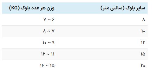 بلوک سبک اتو کلاو شده هبلکس 10 سانتی - بدون پالت چوبی